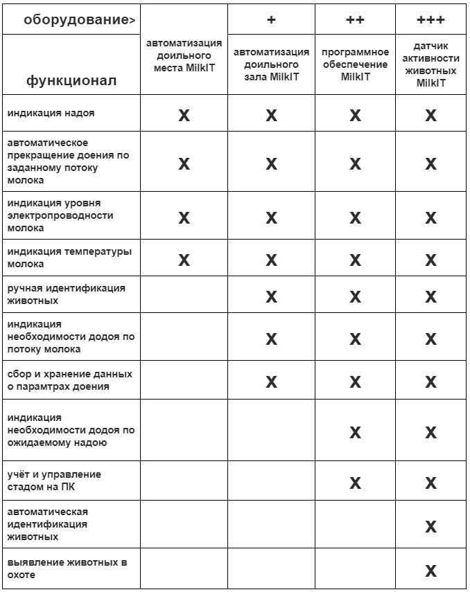 возможности оборудования ООО"ГАЛАКТИТ"